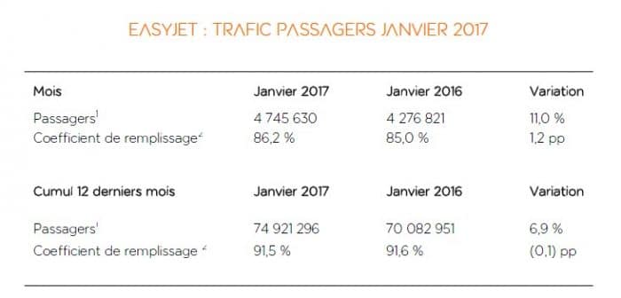 easyjet-trafic-2017